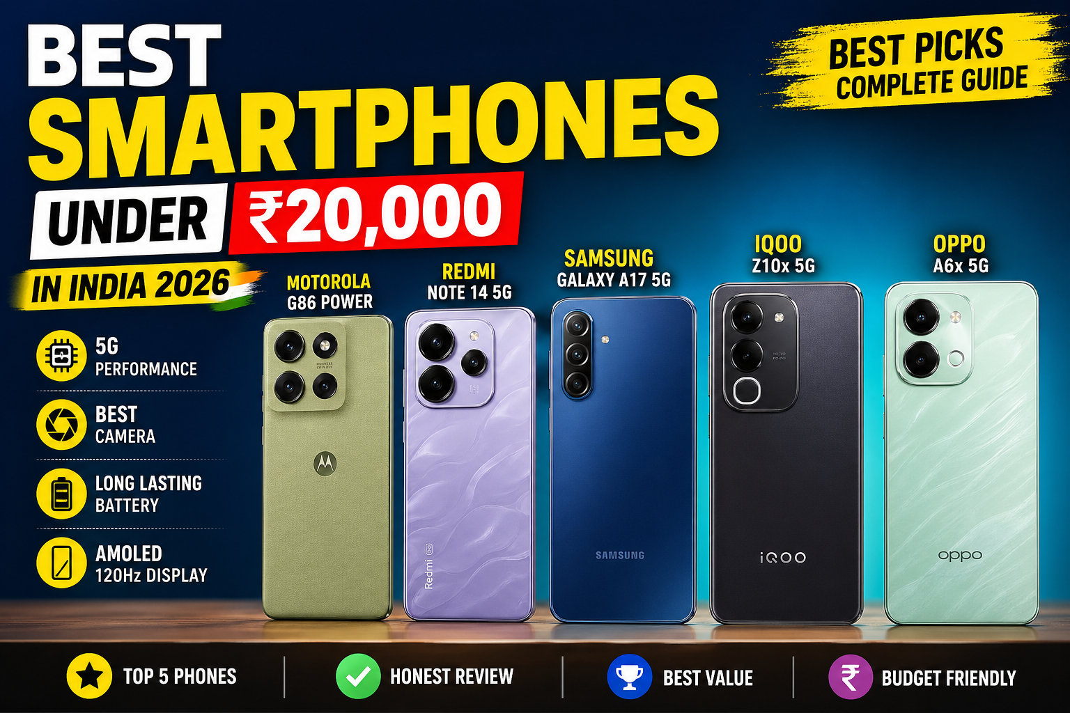 Best Smartphones Under ₹20,000 in India (2026)