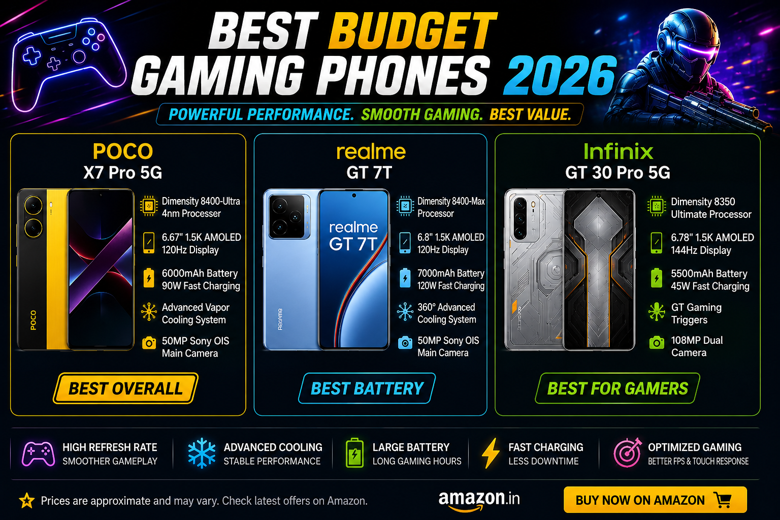 best budget gaming phone 2026