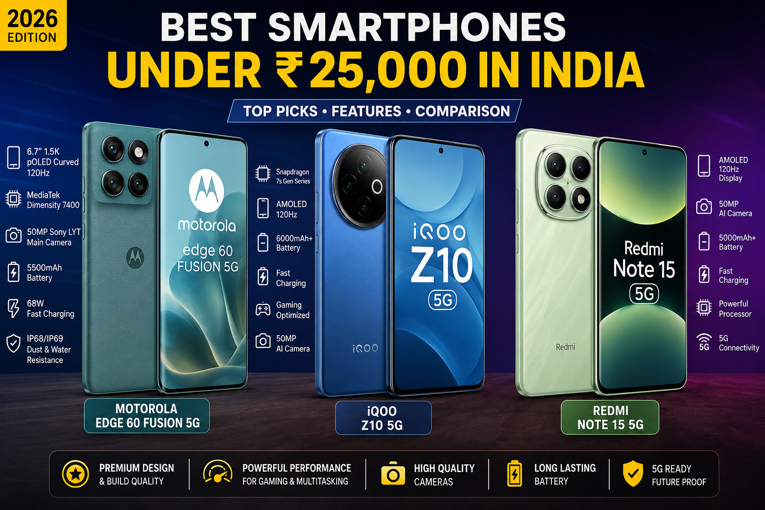 Best Smartphone Under ₹25,000 in India (2026)