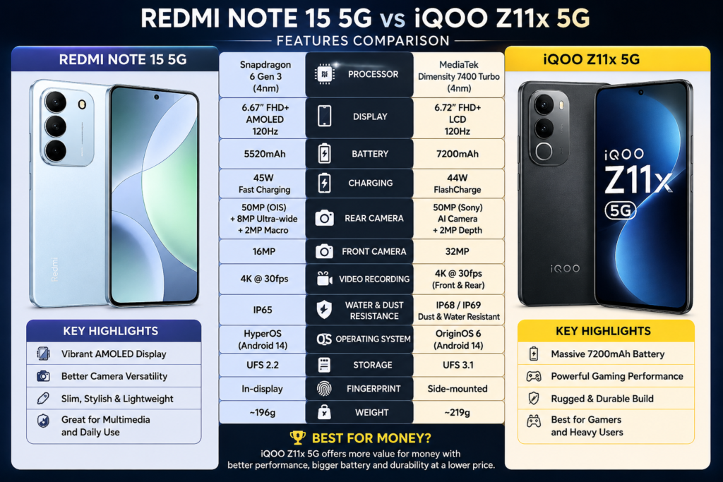 Best Smartphone Under ₹30,000 in India (2026)