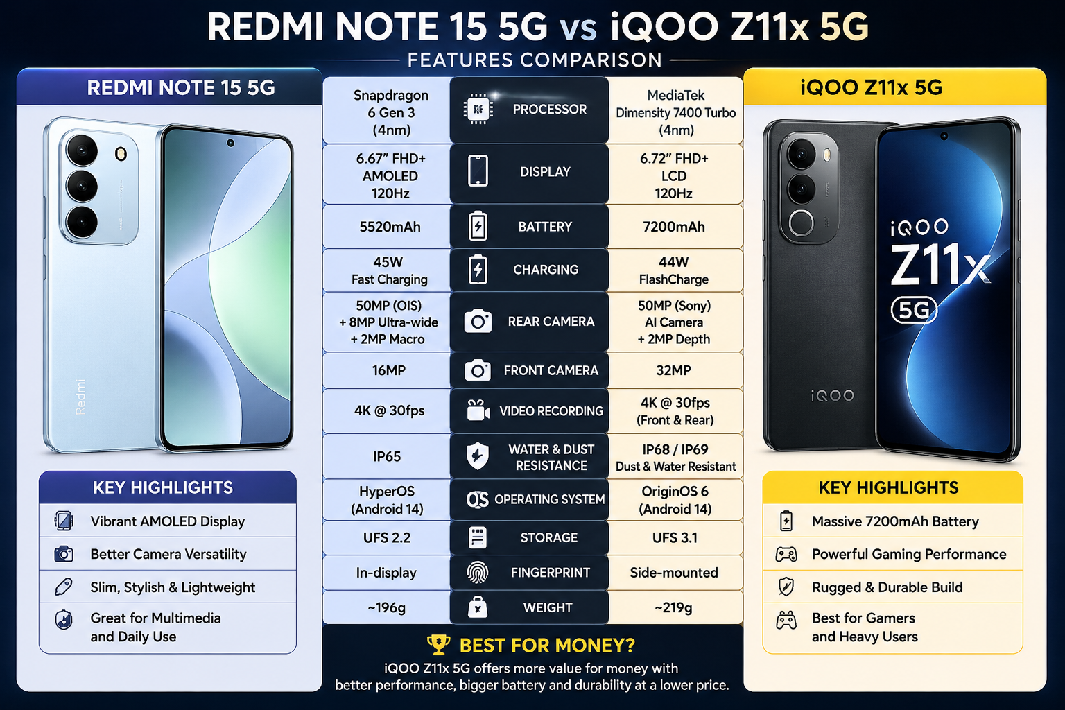 Best Smartphone Under ₹30,000 in India (2026)